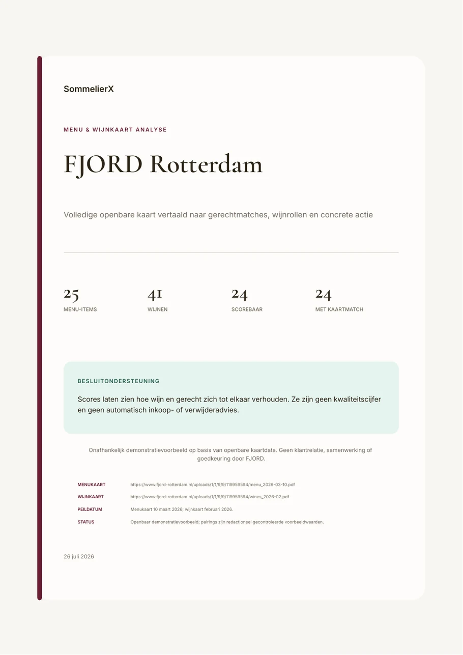 Voorpagina van het onafhankelijke FJORD Rotterdam pairingrapport